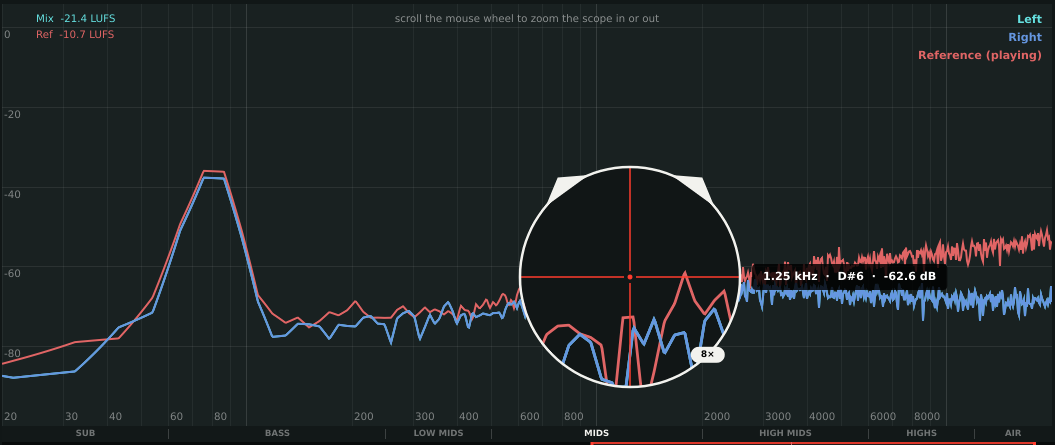 The sniper scope magnifying the graph