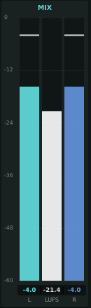 Peak and loudness meters