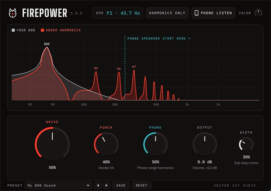 Firepower on an 808: the 808 in grey and the harmonics Firepower adds in red